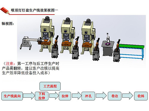 照明行業