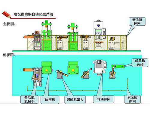 家電行業